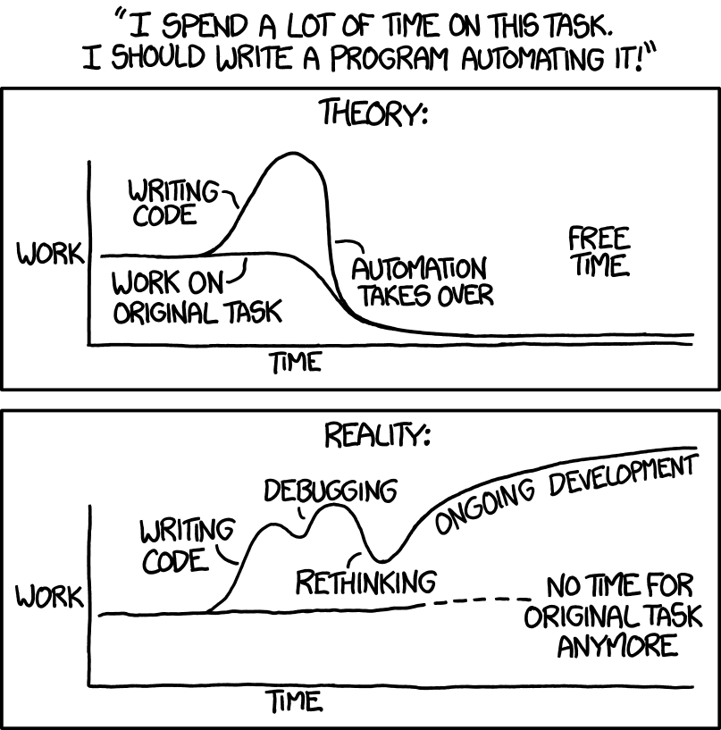 Relevant XKCD #1319